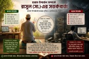 হারাম উপার্জন সম্পর্কে রাসুল (সা.)-এর সতর্কবার্তা