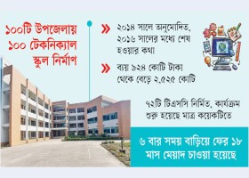 দেশেরডাক